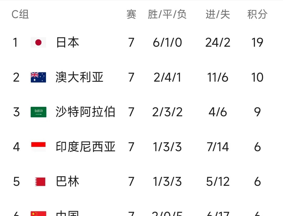 沙特甲级联塞持名榜(沙特足球超级联赛排名)